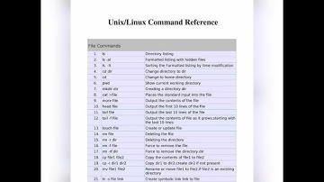 Linux/Unix commands