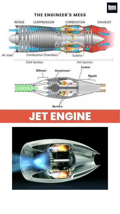 How Does Jet Engine Works ️, Jet Engine #jetengine #engine #3danimation ...