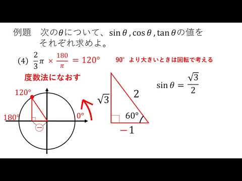 数学Ⅱ　三角関数　第２回　「sin・cos・tanの値を求める」