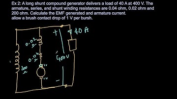 Types of DC machines and EMF equation of DC Machine