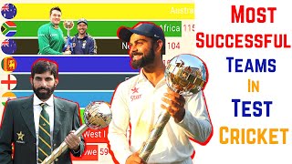Most Successful Teams in Test Cricket by ICC Rankings (2002 - 2020)