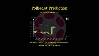 [Feb 28 2026] Web3 Price AI Prediction 🚀 #DOT #FIL #CFX #ENS