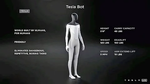 Tesla Elon Musk Unveils Plan to Build Humanoid Robots