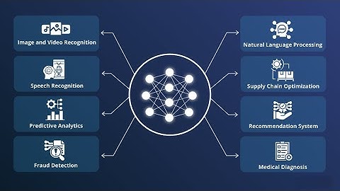 Deep Learning Explained - Applications, Trends, and Future Insights (5 Minutes)