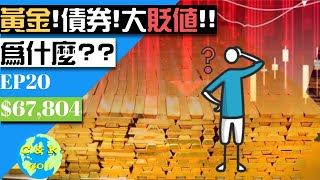 熊市到來!黃金,債券,比特幣全部暴跌!金融危機保值產品為何不再保值?!|CK財富自由股息投資EP20
