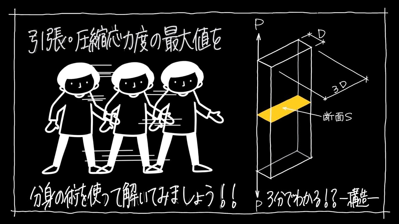 建築士試験【構造086】構造力学/応力度の組合せ（vol.0263） - YouTube