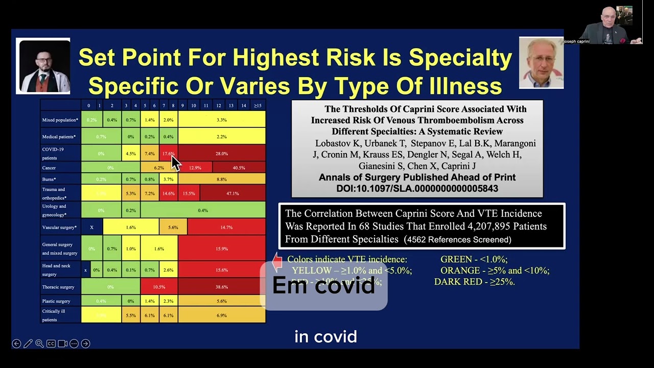 Aula de Abertura MARADVANCE 2025 | Dr. Joseph Caprini — Score de Risco para Tromboembolismo Venoso