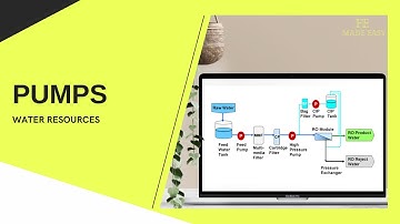 FE Review - Water Resources - Pumps