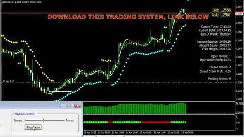 Harmonic patterns Forex indicator mt4, Trading Strategy System Scalping VSA