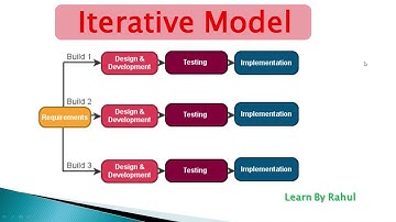 Iterative Model | iterative model in software engineering | Manual Testing Tutorial (PART 7)