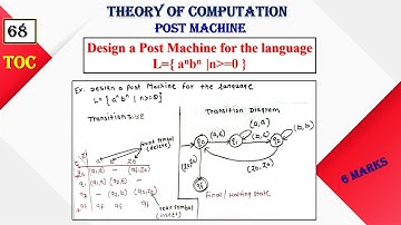 Designing a Post Machine for L = { aⁿbⁿ } | Step-by-Step Explanation: #PDA Example 1|TOC  | Lect 68