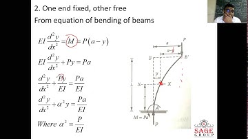 Derivation of Euler