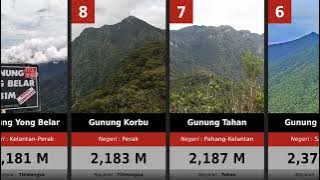 Senarai Gunung Tertinggi Di Malaysia | Highest Mountains In Malaysia