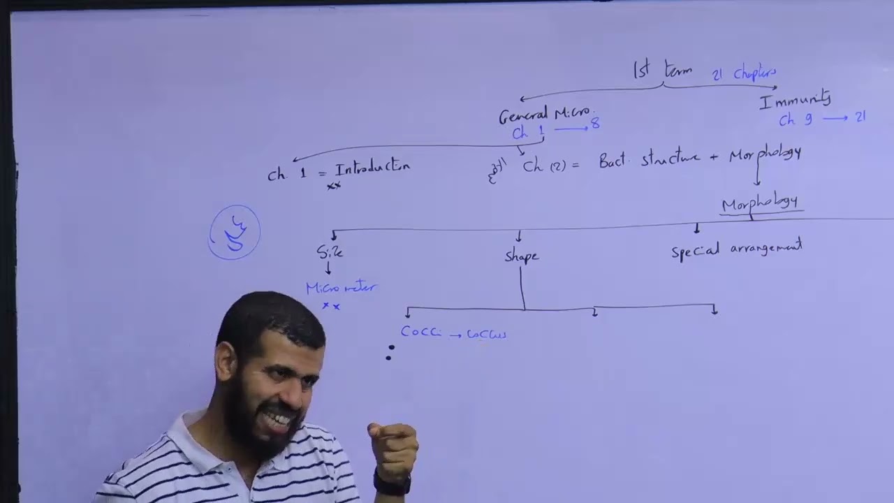 الحصة الثانية ميكرو  اسنان د / هشام عصمت