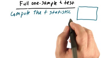 t-Statistic - Intro to Inferential Statistics