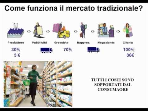 Prima parte Piano Marketing Amway - YouTube