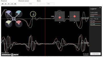 Blackbox Log Analysis: zenman D term testing