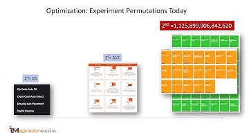Boost Conversion Rates: Data Driven Improvements
