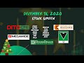 MWIDE bounces from 8.45 | VUL to continue uptrend! | December 16, 2020 JTrade VLOG PH