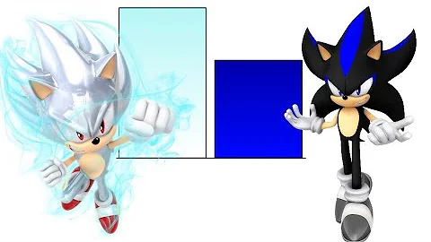 Quem é mais forte o Shadow Sonic?