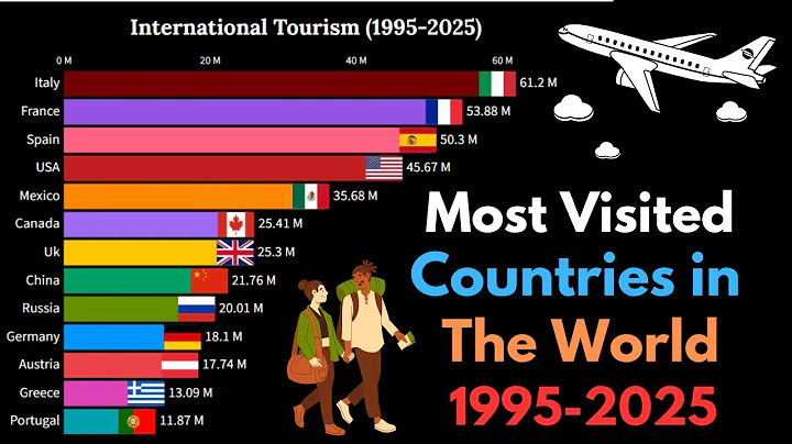 The Most Visited Countries in the World | World Tourism Rankings (1990-2025)