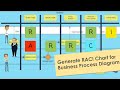 How to Generate a RACI Chart for your Business Process Diagram