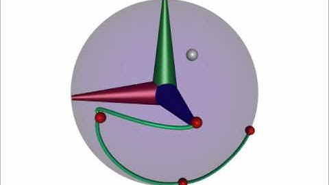 Quaternion Interpolation