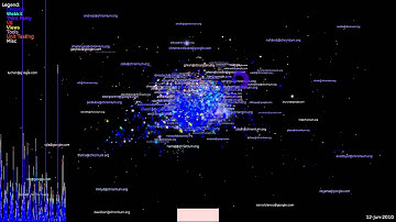 Chromium project activity visualized