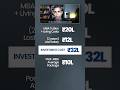 MBA Ka Return on Investment Kitna hain?! | Warikoo Careers #shorts #shortsfeed #viral