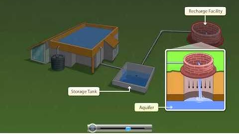 Geography- 10th Std: Rainwater Harvesting