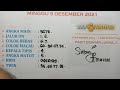 PREDIKSI SGP MINGGU 5 DESEMBER 2021 || BOCORAN TOGEL SINGAPURA HARI INI || SGP MINGGU || RUMUS SGP