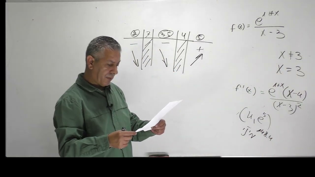 ✏️ פתרון בגרות 482 קיץ 2023 מועד מיוחד שאלה 4-חקירת פונקציה מעריכית.