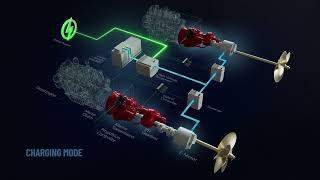 Understanding Electric Hybrid System Modes