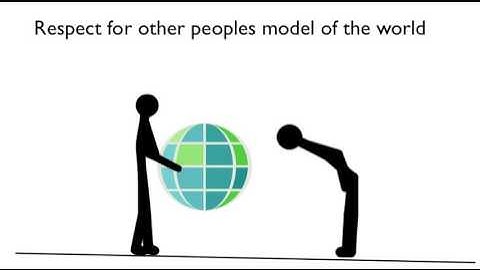 NLP - Every person lives in his or her own unique MODEL of the world