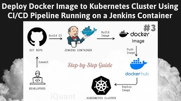 How to Deploy Docker Image to Kubernetes Cluster Using Jenkins CI/CD Pipeline Running on a Container