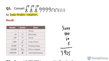 Egyptian Numeration System