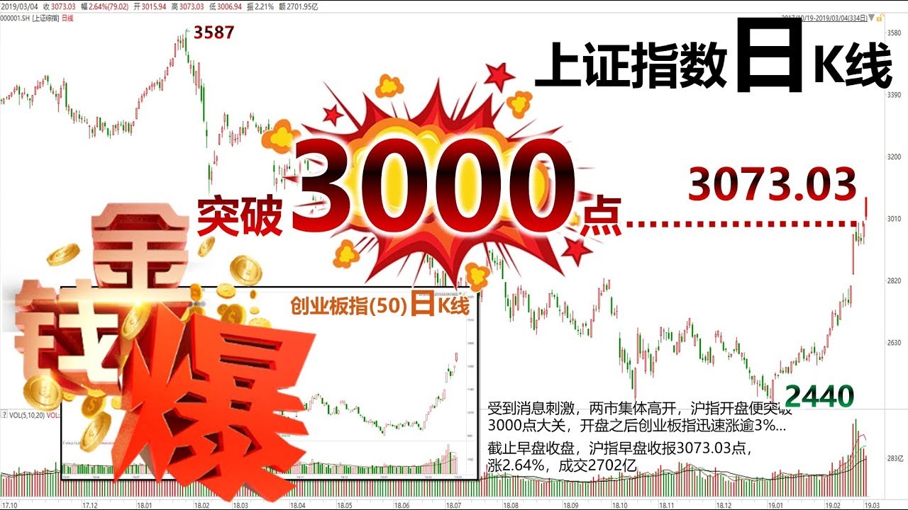 20190304(完整版)A股向天比高?中美商業週期倒置!(金錢爆官方YouTube)