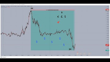 COMPLETE SMART MONEY CONCEPTS STRATEGY 1:50+