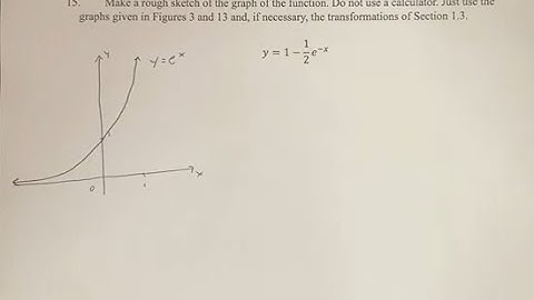 15. Make a rough sketch of the graph of the function. Do not use a calculator. Just use the graphs