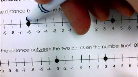 Distance Between Integers