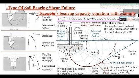 With excel Spreadsheet!! Lecture 1 - Terzaghi