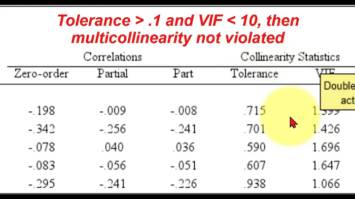 Checking the assumptions of a multiple regression model with SPSS