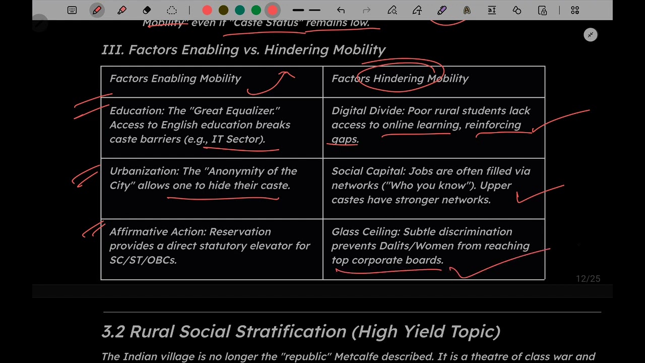 Social stratification 3
