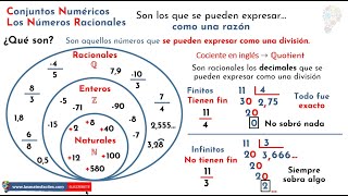 qu Son Los Nmeros Racionales  Conjuntos Numricos