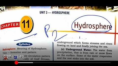ICSE class 9 geography chapter 11 Hydrosphere