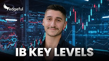 PREDICT Breakouts With The Initial Balance | Day Trading | Initial Balance Breakout By Performance