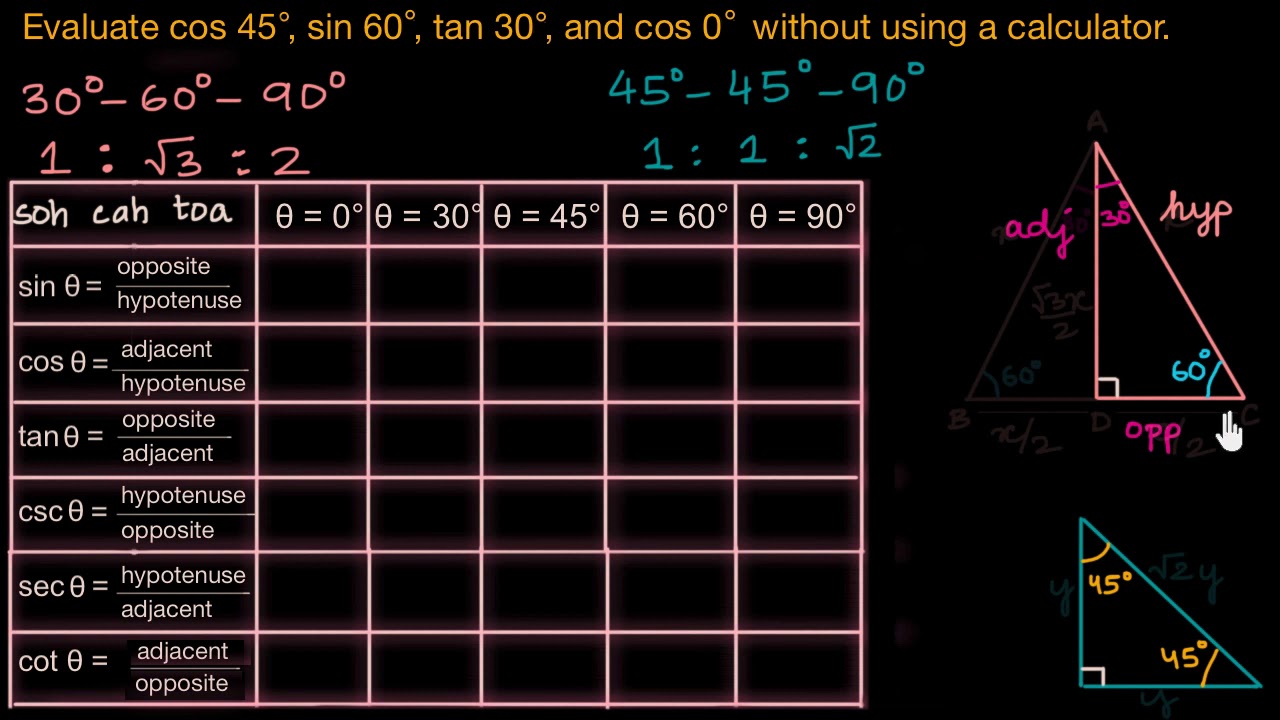 Trigonometric ratios of special angles (1/2) | Introduction to Trigonometry | Maths | Khan Academy