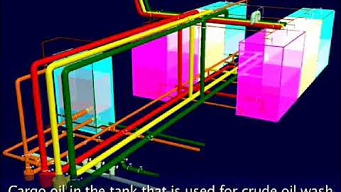 005 Tanker Ship: Crude Oil Washing (COW) Explained | Tanker Safety, IMO Rules & Terminal Precautions