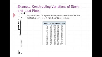 Video Lesson for 2 2   More Graphs and Displays