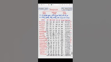 RRB NTPC TOTAL FORM FILL ZONE WISE 2025 | RRB NTPC VACANCY 2025 | RRB NTPC SAFE ZONE | RRB NTPC 2025